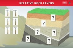 absolute dating rock layers hub